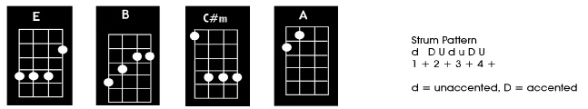 Hey Soul Sister Train Ukulele Chords